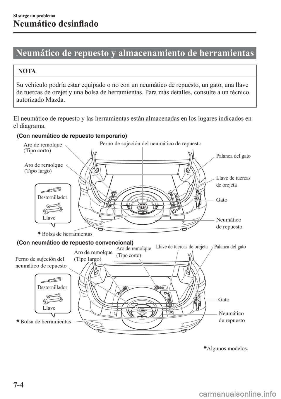 MAZDA MODEL 6 2016  Manual del propietario (in Spanish) 7–4
Si surge un problema
Neumático desin�À ado
                  N e umático de repuesto y almacenamiento de herramientas
 NOTA
 Su vehículo podría estar equipado o no con un neumático de repu