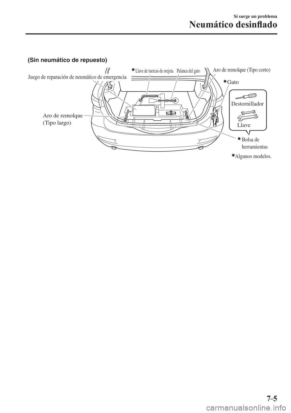 MAZDA MODEL 6 2016  Manual del propietario (in Spanish) 7–5
Si surge un problema
Neumático desin�À ado
Juego de reparación de neumático de emergencia
(Sin neumático de repuesto)
Llave de tuercas de orejeta Palanca del gato
Gato
Aro de remolque 
(Tip