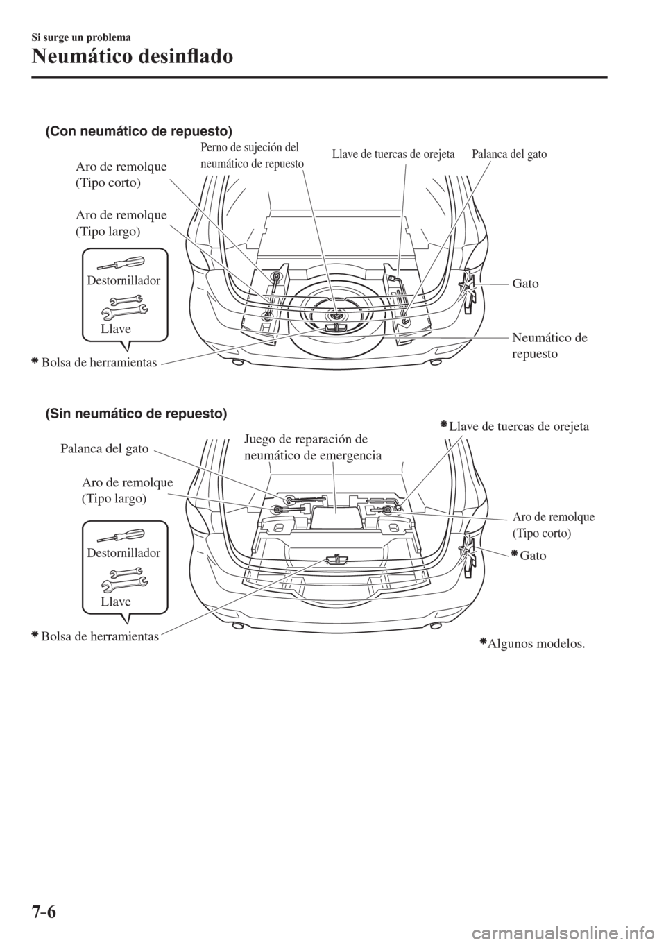 MAZDA MODEL 6 2016  Manual del propietario (in Spanish) 7–6
Si surge un problema
Neumático desin�À ado
(Con neumático de repuesto)
(Sin neumático de repuesto)
Llave de tuercas de orejeta Palanca del gato
Palanca del gatoAro de remolque 
(Tipo largo)

