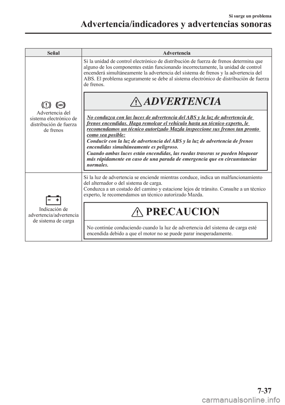 MAZDA MODEL 6 2016  Manual del propietario (in Spanish) 7–37
Si surge un problema
Advertencia/indicadores y advertencias sonoras
 Señal   Advertencia 
 Advertencia del 
sistema electrónico de 
distribución de fuerza 
de frenos  Si la unidad de control