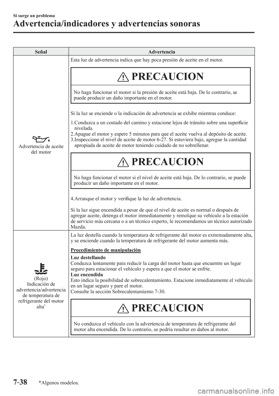 MAZDA MODEL 6 2016  Manual del propietario (in Spanish) 7–38
Si surge un problema
Advertencia/indicadores y advertencias sonoras
*Algunos modelos.
 Señal   Advertencia 
 Advertencia de aceite 
del motor  Esta luz de advertencia indica que hay poca presi
