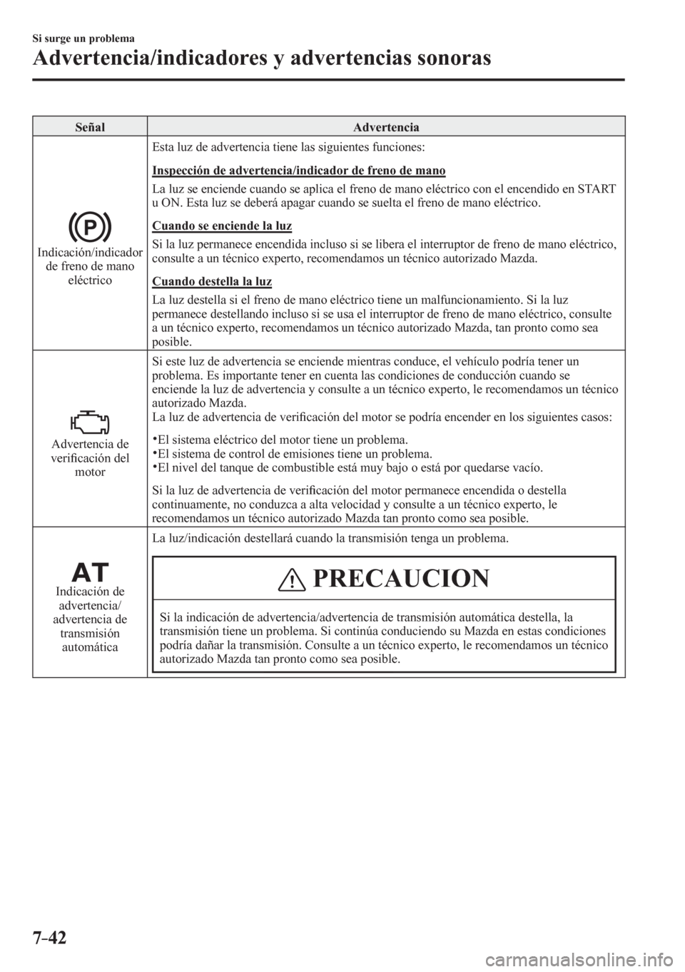 MAZDA MODEL 6 2016  Manual del propietario (in Spanish) 7–42
Si surge un problema
Advertencia/indicadores y advertencias sonoras
 Señal   Advertencia 
 Indicación/indicador 
de freno de mano 
eléctrico
 Esta luz de advertencia tiene las siguientes fun