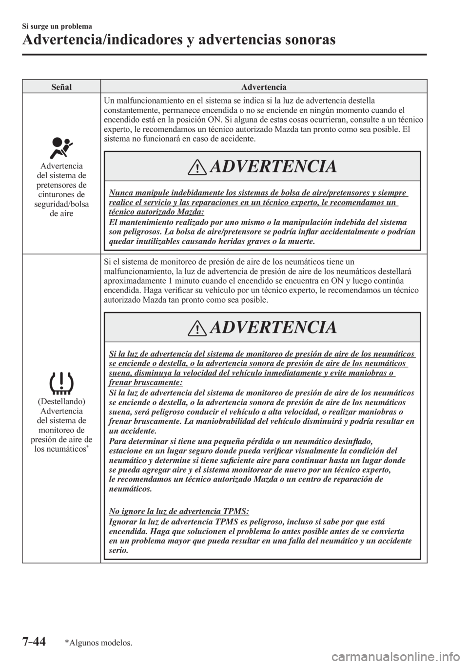 MAZDA MODEL 6 2016  Manual del propietario (in Spanish) 7–44
Si surge un problema
Advertencia/indicadores y advertencias sonoras
*Algunos modelos.
 Señal   Advertencia 
 Advertencia 
del sistema de 
pretensores de 
cinturones de 
seguridad/bolsa
de aire