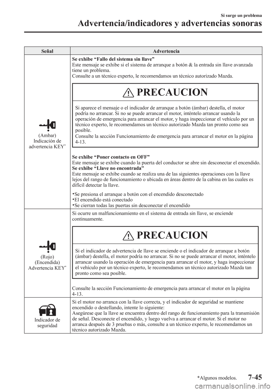 MAZDA MODEL 6 2016  Manual del propietario (in Spanish) 7–45
Si surge un problema
Advertencia/indicadores y advertencias sonoras
*Algunos modelos.
 Señal   Advertencia 
  (Ambar)
  Indicación de 
advertencia KEY 
*
Se exhibe “Fallo del sistema sin ll