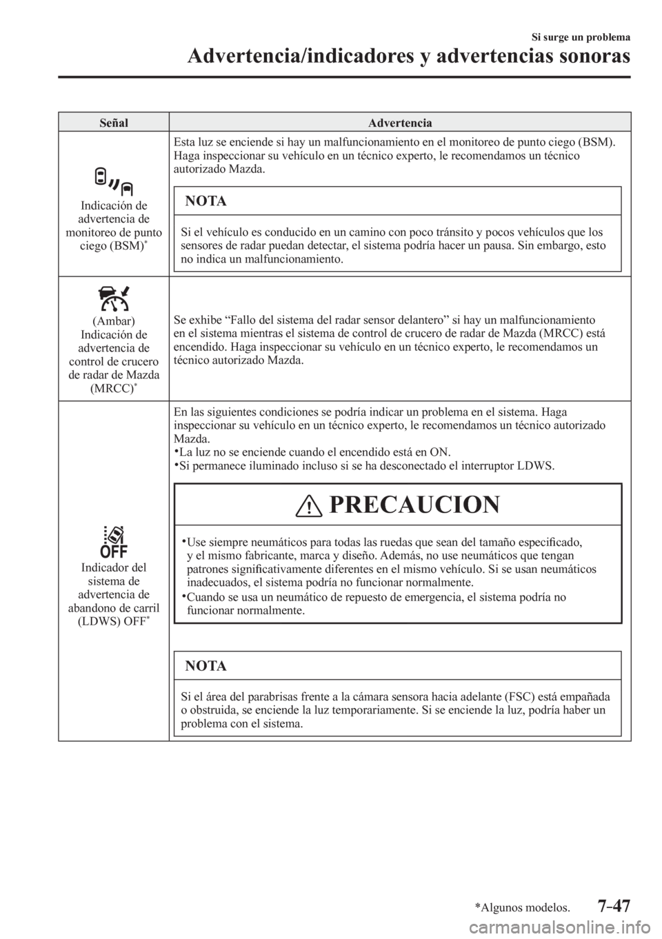 MAZDA MODEL 6 2016 Manual del propietario (in Spanish) 7–47
Si surge un problema
Advertencia/indicadores y advertencias sonoras
*Algunos modelos.
Señal Advertencia
Indicación de
advertencia de
monitoreo de punto
ciego (BSM)
*
Esta luz se enc MAZDA MODEL 6 2016 Manual del propietario (in Spanish) 7–47
Si surge un problema
Advertencia/indicadores y advertencias sonoras
*Algunos modelos.
Señal Advertencia
Indicación de
advertencia de
monitoreo de punto
ciego (BSM)
*
Esta luz se enc