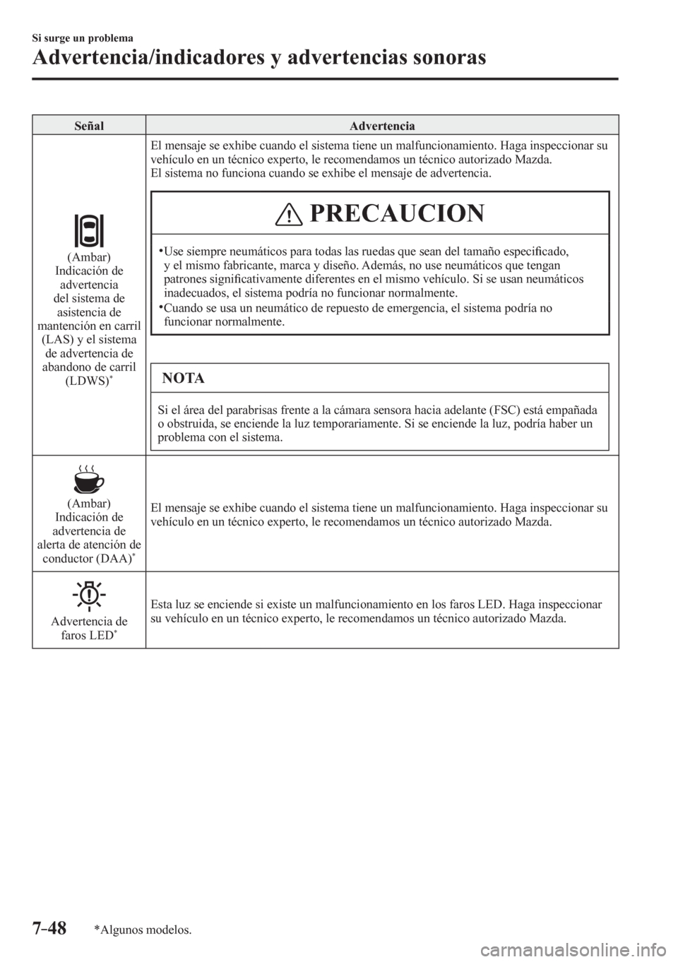 MAZDA MODEL 6 2016 Manual del propietario (in Spanish) 7–48
Si surge un problema
Advertencia/indicadores y advertencias sonoras
*Algunos modelos.
Señal Advertencia
(Ambar)
Indicación de
advertencia
del sistema de
asistencia de
mantención e MAZDA MODEL 6 2016 Manual del propietario (in Spanish) 7–48
Si surge un problema
Advertencia/indicadores y advertencias sonoras
*Algunos modelos.
Señal Advertencia
(Ambar)
Indicación de
advertencia
del sistema de
asistencia de
mantención e
