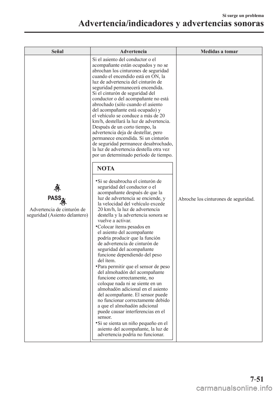 MAZDA MODEL 6 2016  Manual del propietario (in Spanish) 7–51
Si surge un problema
Advertencia/indicadores y advertencias sonoras
 Señal   Advertencia   Medidas a tomar 
 Advertencia de cinturón de 
seguridad (Asiento delantero)  Si el asiento del condu