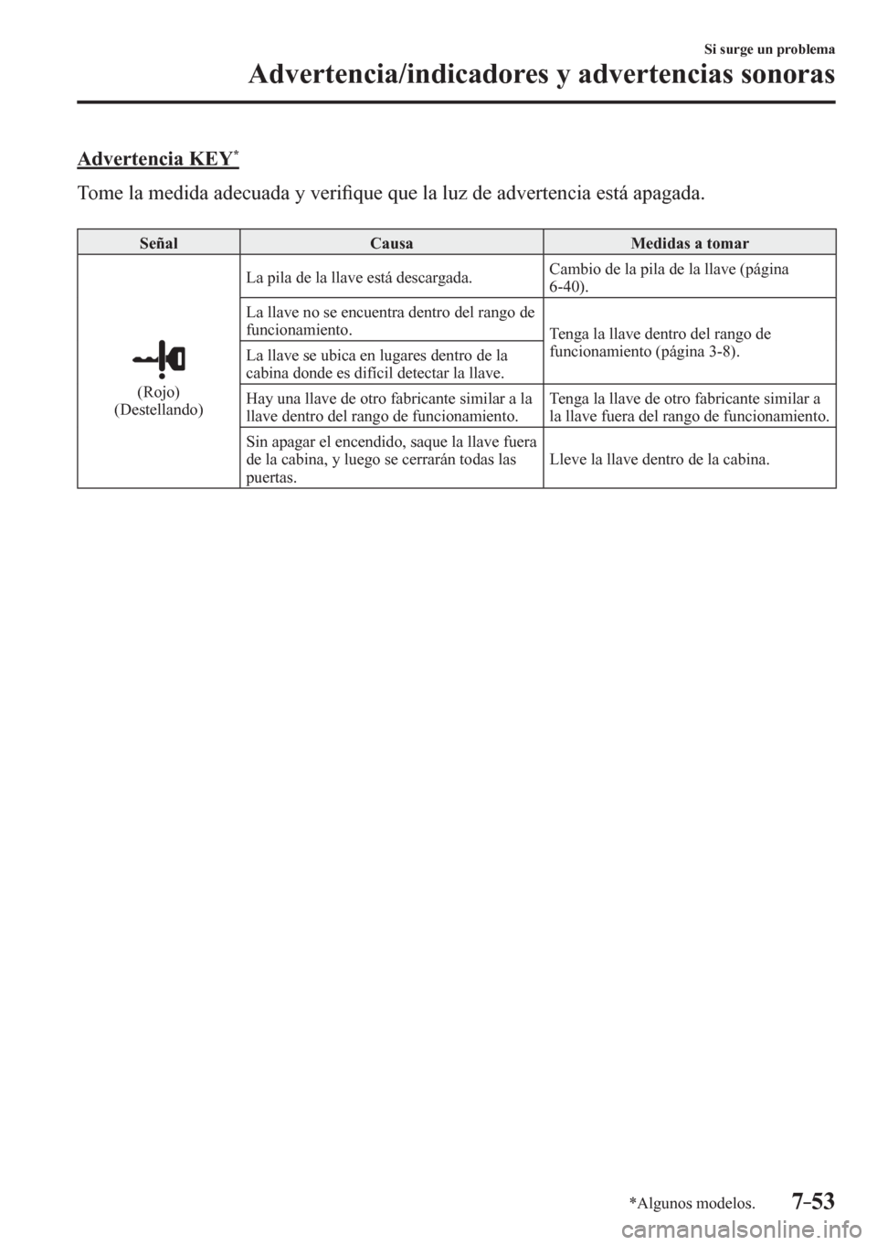 MAZDA MODEL 6 2016  Manual del propietario (in Spanish) 7–53
Si surge un problema
Advertencia/indicadores y advertencias sonoras
*Algunos modelos.
  Advertencia KEY *
    T o m e   l a   m e d i d a   a d e c u a d a   y   v e r i�¿ que que la luz de ad