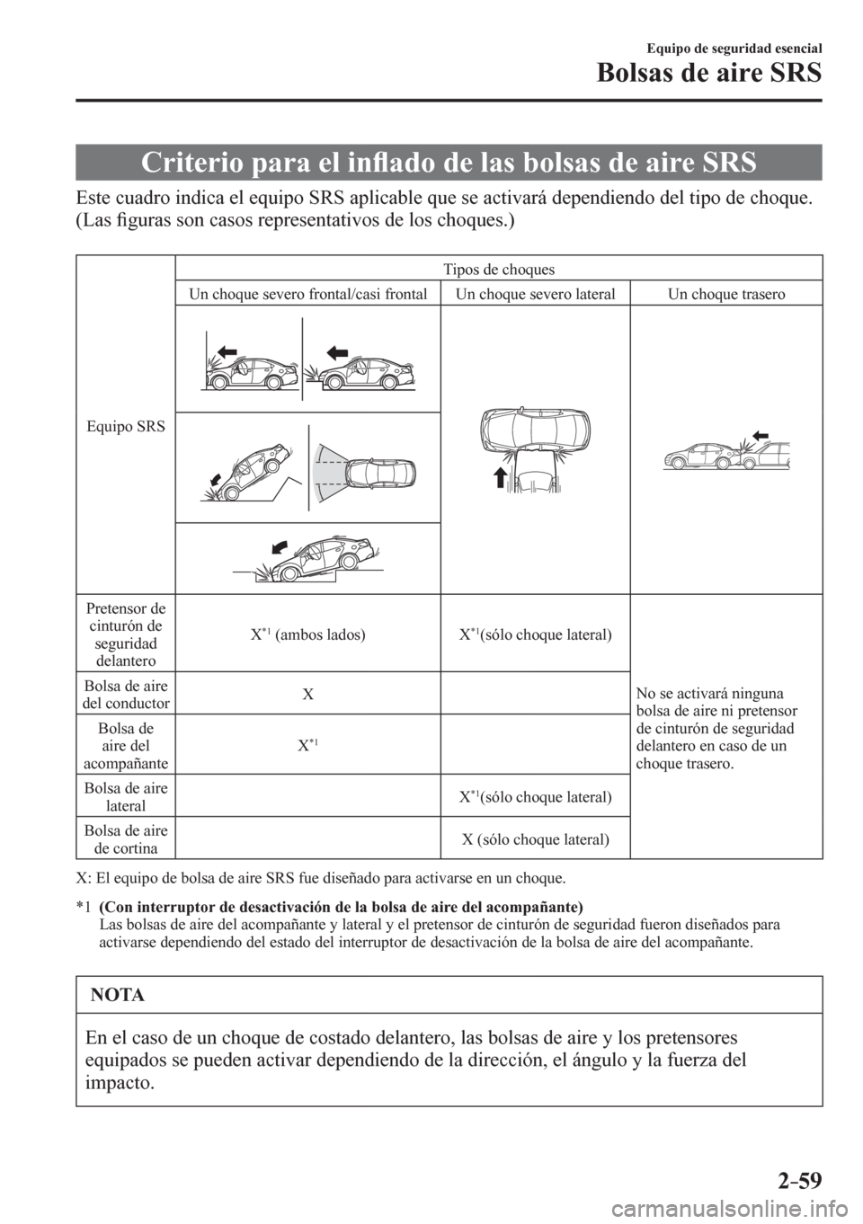 MAZDA MODEL 6 2016  Manual del propietario (in Spanish) 2–59
Equipo de seguridad esencial
Bolsas de aire SRS
 Criterio para el in�À ado de las bolsas de aire SRS
            E s t e   c u a<0047005500520003004c00510047004c0046004400030048004f00030048005