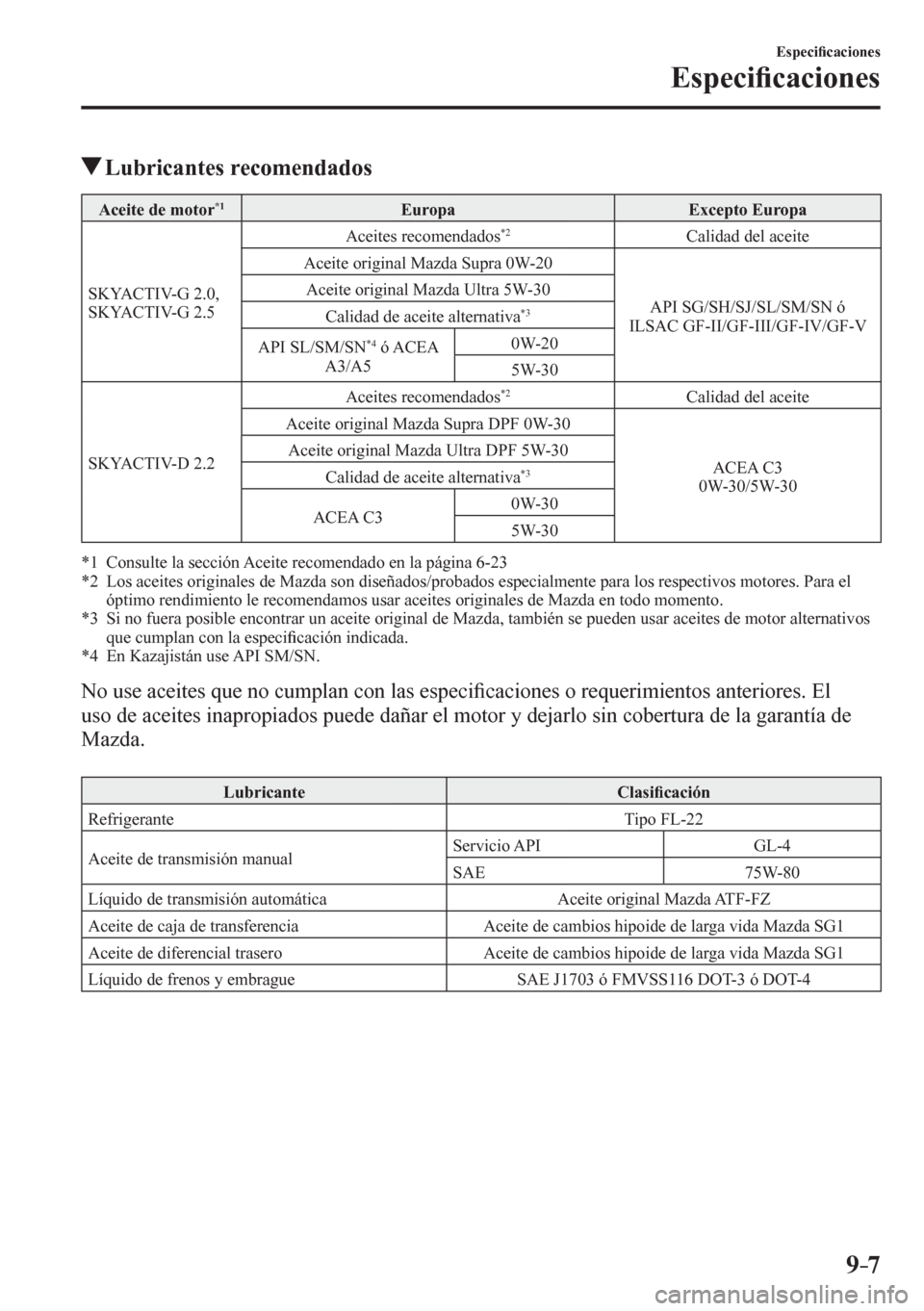 MAZDA MODEL 6 2016  Manual del propietario (in Spanish) 9–7
Especi�¿ caciones
Especi�¿ caciones
 Lubricantes recomendados
 Aceite de motor *1    Europa   Excepto Europa 
 SKYACTIV-G 2.0, 
SKYACTIV-G 2.5  Aceites recomendados *2    Calidad del aceite 
 