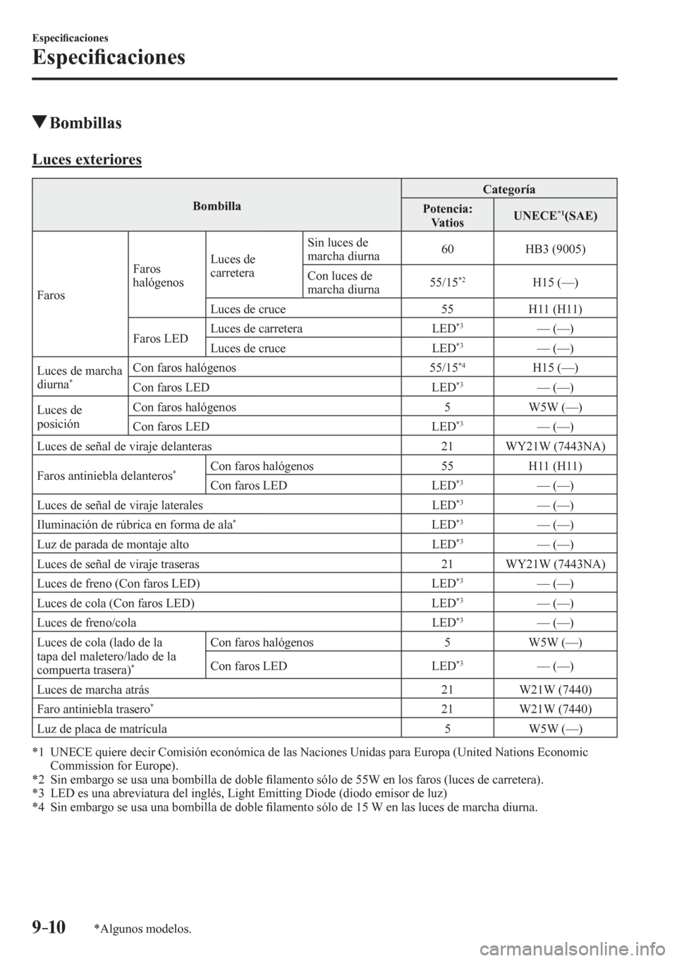 MAZDA MODEL 6 2016  Manual del propietario (in Spanish) 9–10
Especi�¿ caciones
Especi�¿ caciones
*Algunos modelos.
 Bombillas
              L u c e s   e x teriores
 Bombilla Categoría
 Potencia: 
Vatios   UNECE  *1  ( S A E )   
 Faros  Faros 
halóg