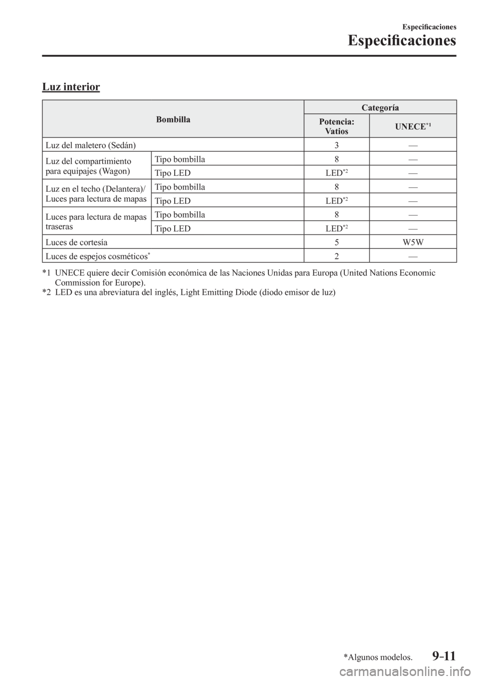 MAZDA MODEL 6 2016  Manual del propietario (in Spanish) 9–11
Especi�¿ caciones
Especi�¿ caciones
*Algunos modelos.
    L u z   i n terior
 Bombilla Categoría
 Potencia: 
Vatios   UNECE  *1
 Luz del maletero (Sedán)   3   — 
 Luz del compartimiento 