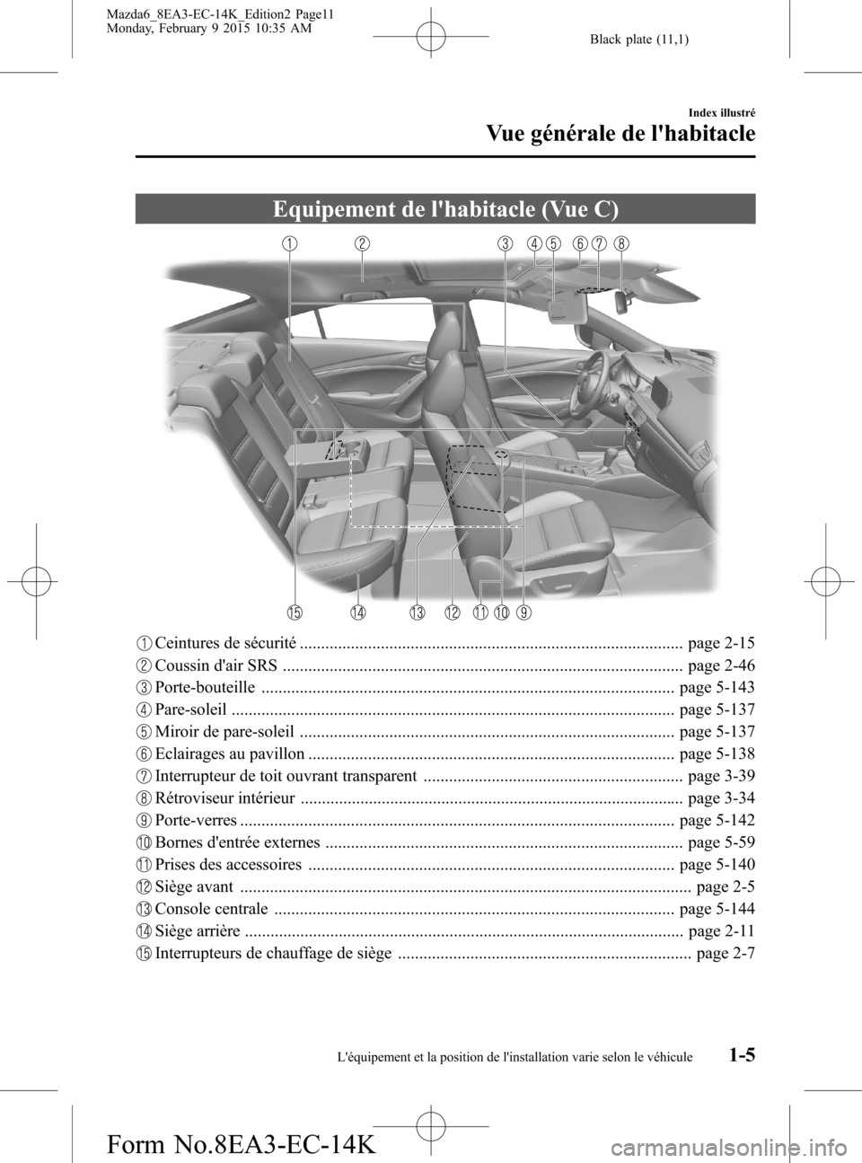MAZDA MODEL 6 2016 Manuel du propriétaire (in French) Black plate (11,1)
Equipement de lhabitacle (Vue C)
Ceintures de sécurité .......................................................................................... page 2-15
Coussin dair SRS .... MAZDA MODEL 6 2016 Manuel du propriétaire (in French) Black plate (11,1)
Equipement de lhabitacle (Vue C)
Ceintures de sécurité .......................................................................................... page 2-15
Coussin dair SRS ....