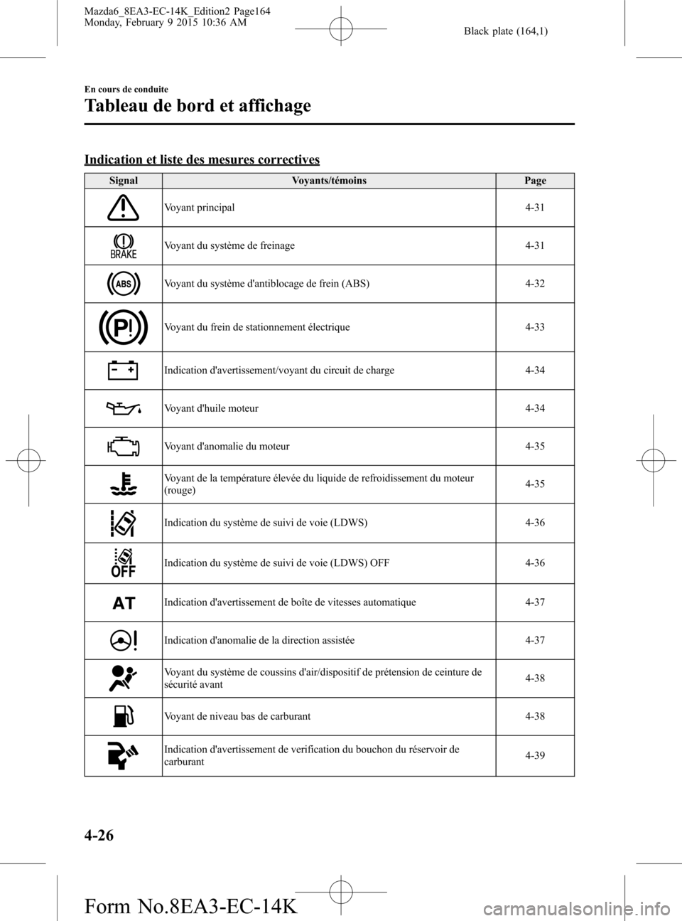 MAZDA MODEL 6 2016 Manuel du propriétaire (in French) Black plate (164,1)
Indication et liste des mesures correctives
Signal Voyants/témoins Page
Voyant principal 4-31
Voyant du système de freinage 4-31
Voyant du système dantiblocage de frein (ABS) 4 MAZDA MODEL 6 2016 Manuel du propriétaire (in French) Black plate (164,1)
Indication et liste des mesures correctives
Signal Voyants/témoins Page
Voyant principal 4-31
Voyant du système de freinage 4-31
Voyant du système dantiblocage de frein (ABS) 4