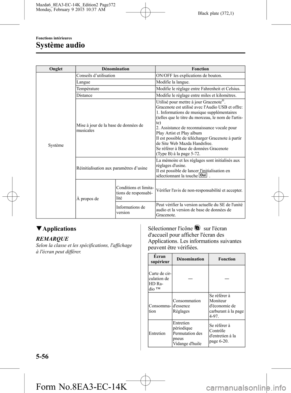 MAZDA MODEL 6 2016 Manuel du propriétaire (in French) Black plate (372,1)
Onglet Dénomination Fonction
SystèmeConseils d’utilisation ON/OFF les explications de bouton.
Langue Modifie la langue.
Température Modifie le réglage entre Fahrenheit et Cel MAZDA MODEL 6 2016 Manuel du propriétaire (in French) Black plate (372,1)
Onglet Dénomination Fonction
SystèmeConseils d’utilisation ON/OFF les explications de bouton.
Langue Modifie la langue.
Température Modifie le réglage entre Fahrenheit et Cel