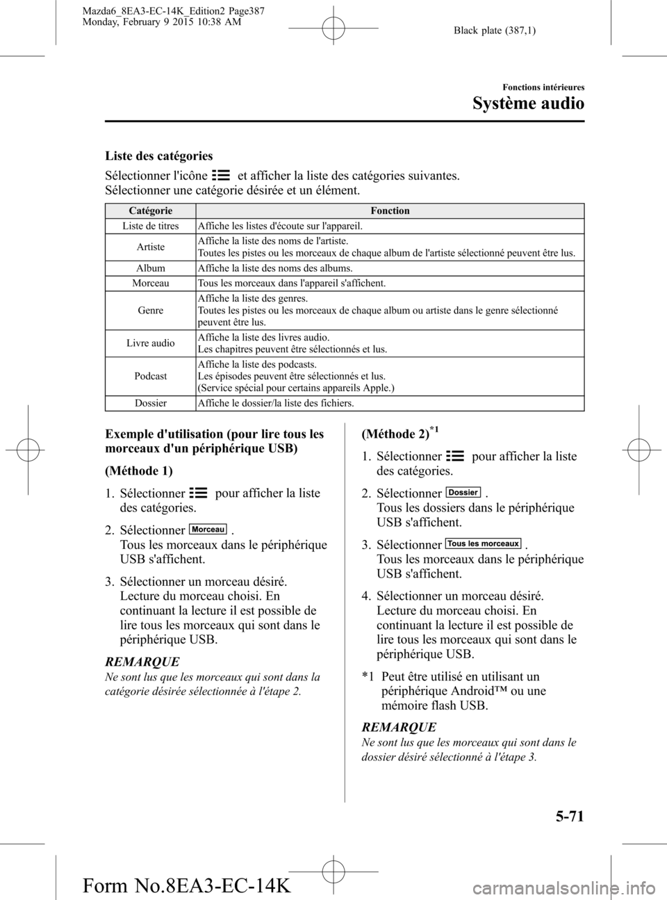 MAZDA MODEL 6 2016 Manuel du propriétaire (in French) Black plate (387,1)
Liste des catégories
Sélectionner licône
et afficher la liste des catégories suivantes.
Sélectionner une catégorie désirée et un élément.
Catégorie Fonction
Liste de ti MAZDA MODEL 6 2016 Manuel du propriétaire (in French) Black plate (387,1)
Liste des catégories
Sélectionner licône
et afficher la liste des catégories suivantes.
Sélectionner une catégorie désirée et un élément.
Catégorie Fonction
Liste de ti
