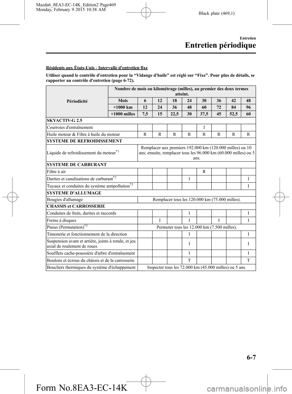 MAZDA MODEL 6 2016 Manuel du propriétaire (in French) Black plate (469,1)
Résidents aux États-Unis - Intervalle dentretien fixe
Utiliser quand le contrôle dentretien pour la“Vidange dhuile”est réglé sur“Fixe”. Pour plus de détails, se
ra MAZDA MODEL 6 2016 Manuel du propriétaire (in French) Black plate (469,1)
Résidents aux États-Unis - Intervalle dentretien fixe
Utiliser quand le contrôle dentretien pour la“Vidange dhuile”est réglé sur“Fixe”. Pour plus de détails, se
ra