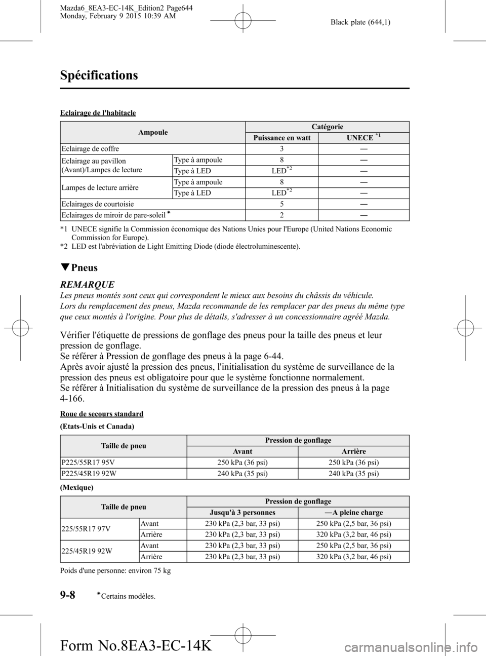 MAZDA MODEL 6 2016 Manuel du propriétaire (in French) Black plate (644,1)
Eclairage de lhabitacle
AmpouleCatégorie
Puissance en watt UNECE
*1
Eclairage de coffre 3―
Eclairage au pavillon
(Avant)/Lampes de lectureType à ampoule 8―
Type à LED LED
* MAZDA MODEL 6 2016 Manuel du propriétaire (in French) Black plate (644,1)
Eclairage de lhabitacle
AmpouleCatégorie
Puissance en watt UNECE
*1
Eclairage de coffre 3―
Eclairage au pavillon
(Avant)/Lampes de lectureType à ampoule 8―
Type à LED LED
*