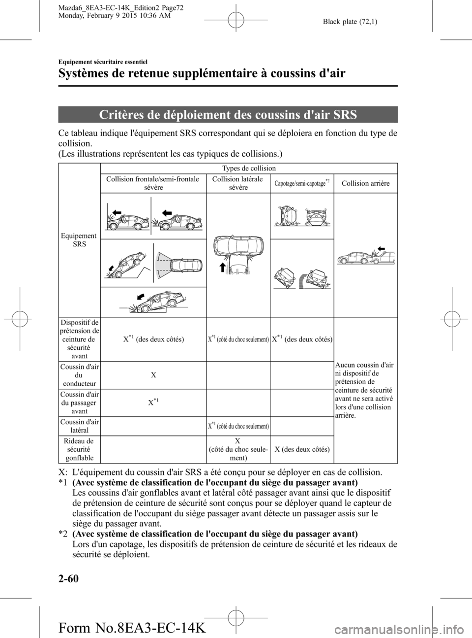 MAZDA MODEL 6 2016  Manuel du propriétaire (in French) Black plate (72,1)
Critères de déploiement des coussins dair SRS
Ce tableau indique léquipement SRS correspondant qui se déploiera en fonction du type de
collision.
(Les illustrations représent