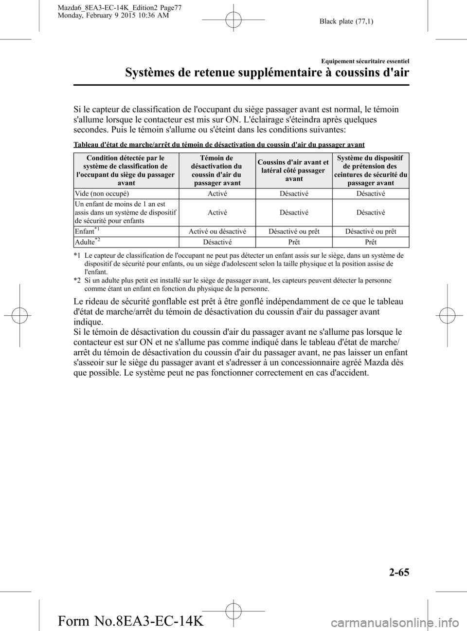 MAZDA MODEL 6 2016  Manuel du propriétaire (in French) Black plate (77,1)
Si le capteur de classification de loccupant du siège passager avant est normal, le témoin
sallume lorsque le contacteur est mis sur ON. Léclairage séteindra après quelques