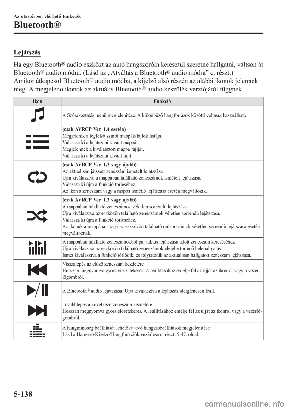 MAZDA MODEL 6 2016 Kezelési útmutató (in Hungarian) Lejátszás
Ha egy Bluetooth® audio eszközt az autó hangszóróin keresztül szeretne hallgatni, váltson át
Bluetooth
® audio módra. (Lásd az „Átváltás a Bluetooth® audio módra” c. r MAZDA MODEL 6 2016 Kezelési útmutató (in Hungarian) Lejátszás
Ha egy Bluetooth® audio eszközt az autó hangszóróin keresztül szeretne hallgatni, váltson át
Bluetooth
® audio módra. (Lásd az „Átváltás a Bluetooth® audio módra” c. r
