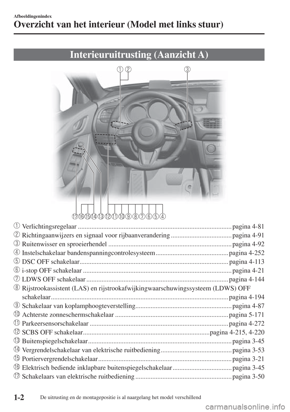 MAZDA MODEL 6 2016  Handleiding (in Dutch)  1–2
Afbeeldingenindex
Overzicht van het interieur (Model met links stuur)
      Interieuruitrusting  (Aanzicht  A)
    
���
 Verlichtingsregelaar .................................................