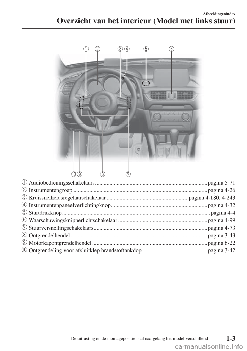 MAZDA MODEL 6 2016  Handleiding (in Dutch)  1–3
Afbeeldingenindex
Overzicht van het interieur (Model met links stuur)
   
���
 Audiobedieningsschakelaars .............................................................................. pagina