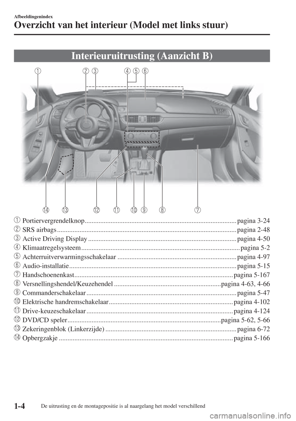 MAZDA MODEL 6 2016  Handleiding (in Dutch)  1–4
Afbeeldingenindex
Overzicht van het interieur (Model met links stuur)
 Interieuruitrusting (Aanzicht B)
    
���
 Portiervergrendelknop .......................................................