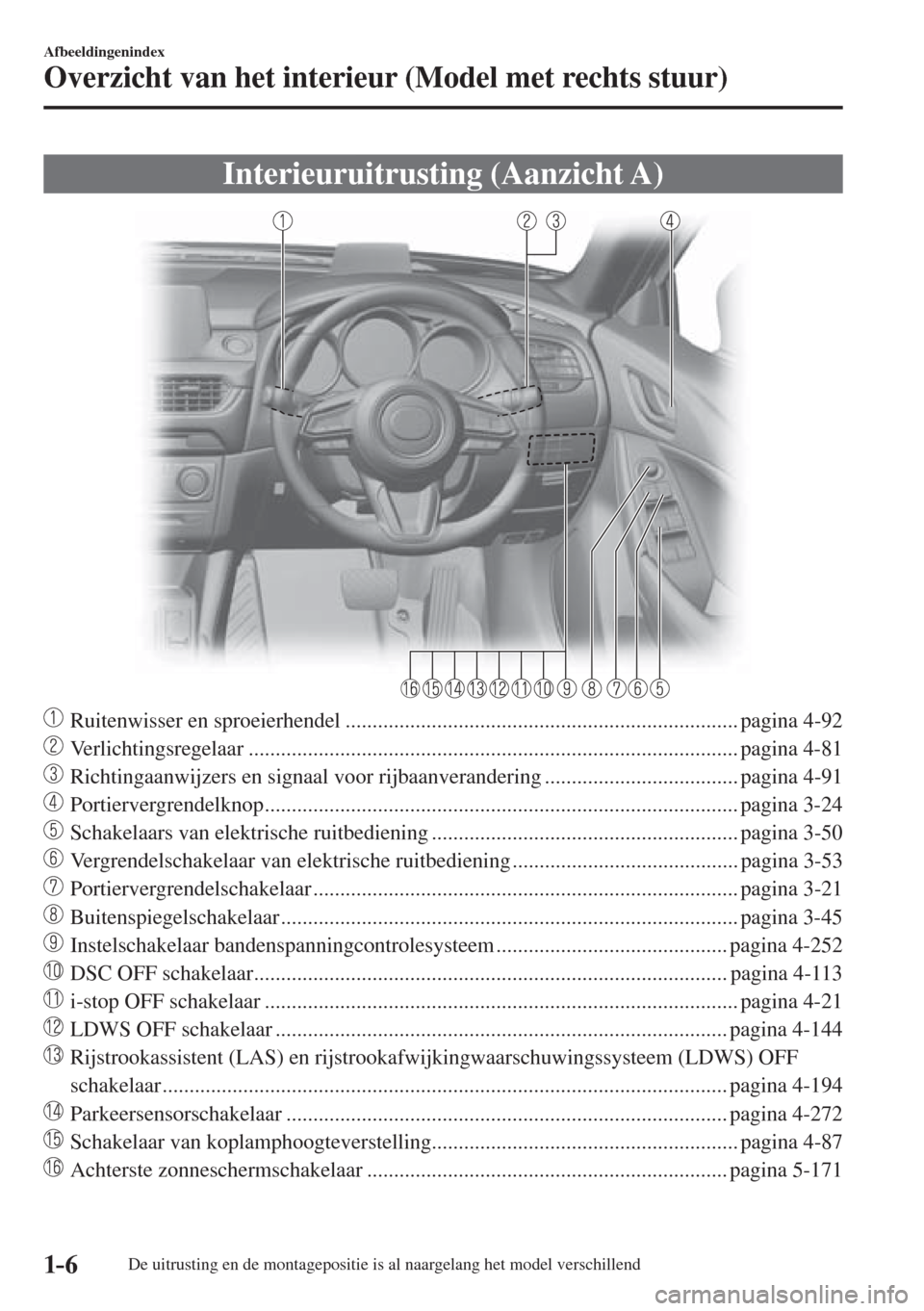 MAZDA MODEL 6 2016  Handleiding (in Dutch)  1–6
Afbeeldingenindex
Overzicht van het interieur (Model met rechts stuur)
      Interieuruitrusting  (Aanzicht  A)
    
���
  Ruitenwisser en sproeierhendel .....................................