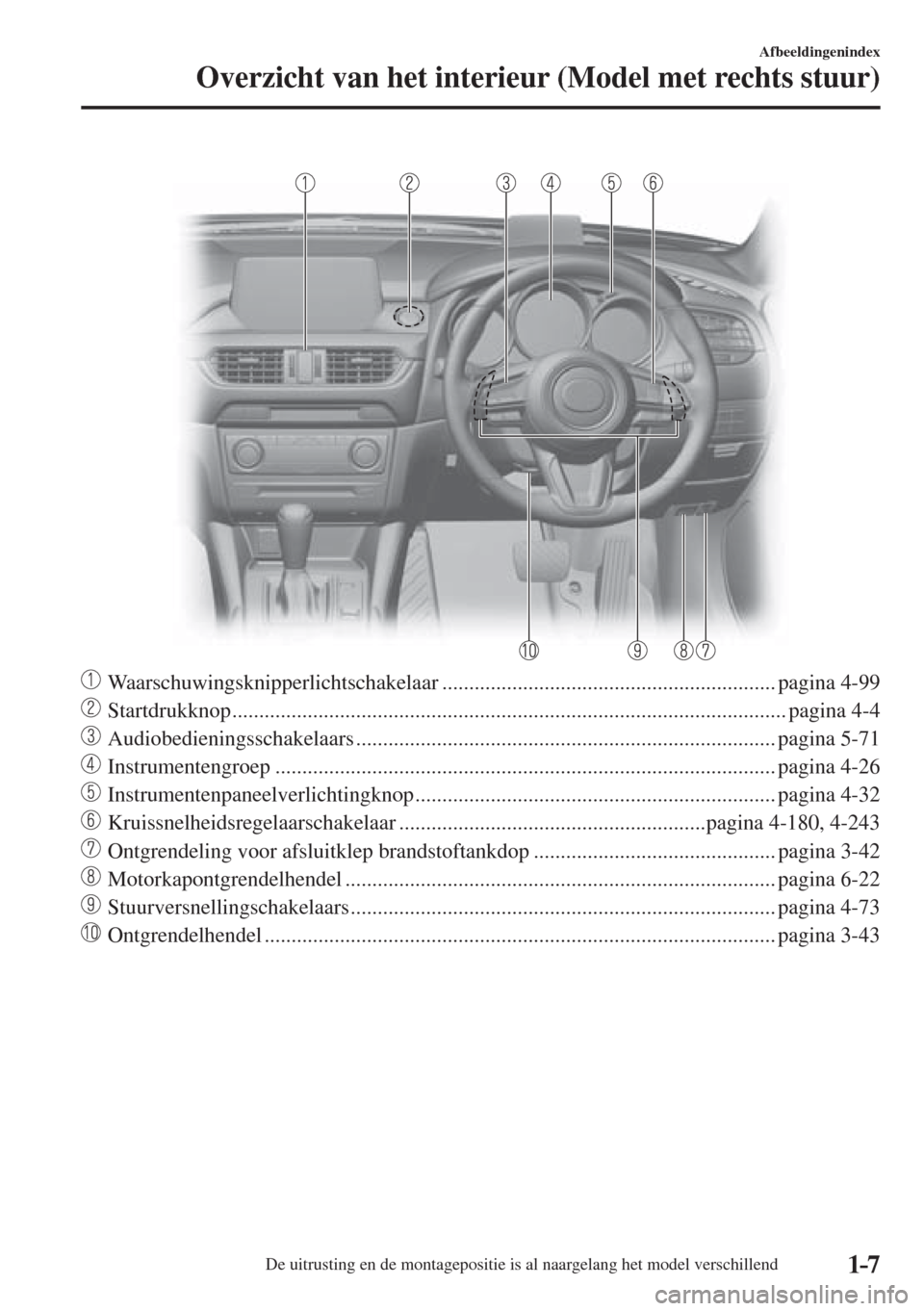MAZDA MODEL 6 2016  Handleiding (in Dutch)  1–7
Afbeeldingenindex
Overzicht van het interieur (Model met rechts stuur)
   
���
 Waarschuwingsknipperlichtschakelaar .............................................................. pagina  4-99