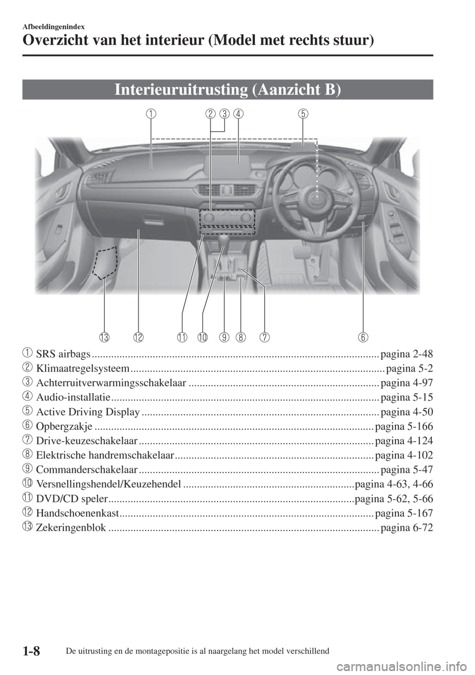 MAZDA MODEL 6 2016  Handleiding (in Dutch)  1–8
Afbeeldingenindex
Overzicht van het interieur (Model met rechts stuur)
 Interieuruitrusting (Aanzicht B)
    
���
  SRS airbags ...............................................................