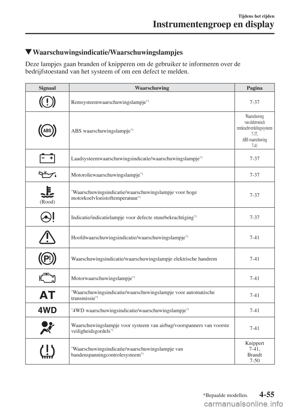 MAZDA MODEL 6 2016  Handleiding (in Dutch)  4–55
Tijdens het rijden
Instrumentengroep en display
*Bepaalde modellen.
         Waarschuwingsindicatie/Waarschuwingslampjes
            Deze  lampjes  gaan  branden  of  knipperen  om  de  gebruik