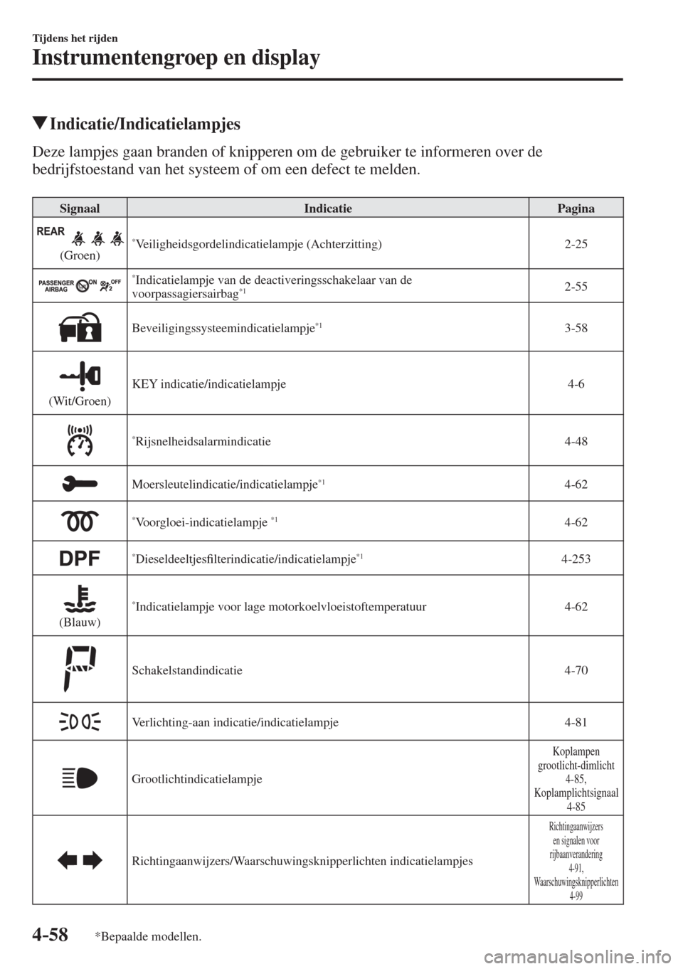 MAZDA MODEL 6 2016  Handleiding (in Dutch)  4–58
Tijdens het rijden
Instrumentengroep en display
*Bepaalde modellen.
          Indicatie/Indicatielampjes
            Deze  lampjes  gaan  branden  of  knipperen  om  de  gebruiker  te  informer