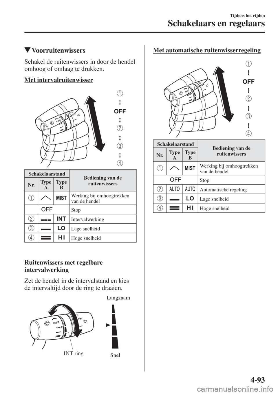 MAZDA MODEL 6 2016  Handleiding (in Dutch)  4–93
Tijdens het rijden
Schakelaars en regelaars
         Voorruitenwissers
            Schakel  de  ruitenwissers  in  door  de  hendel 
omhoog of omlaag te drukken.
  Met  intervalruitenwisser
   