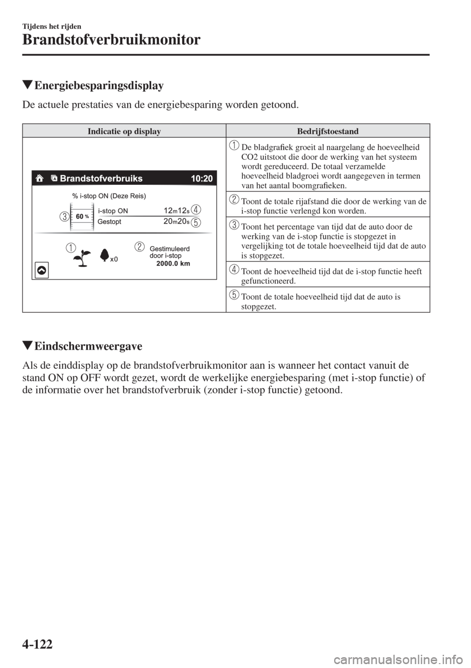 MAZDA MODEL 6 2016  Handleiding (in Dutch)  4–122
Tijdens het rijden
Brandstofverbruikmonitor
          Energiebesparingsdisplay
              De  actuele  prestaties  van  de  energiebesparing  worden  getoond.
  
 Indicatie op display   Bed