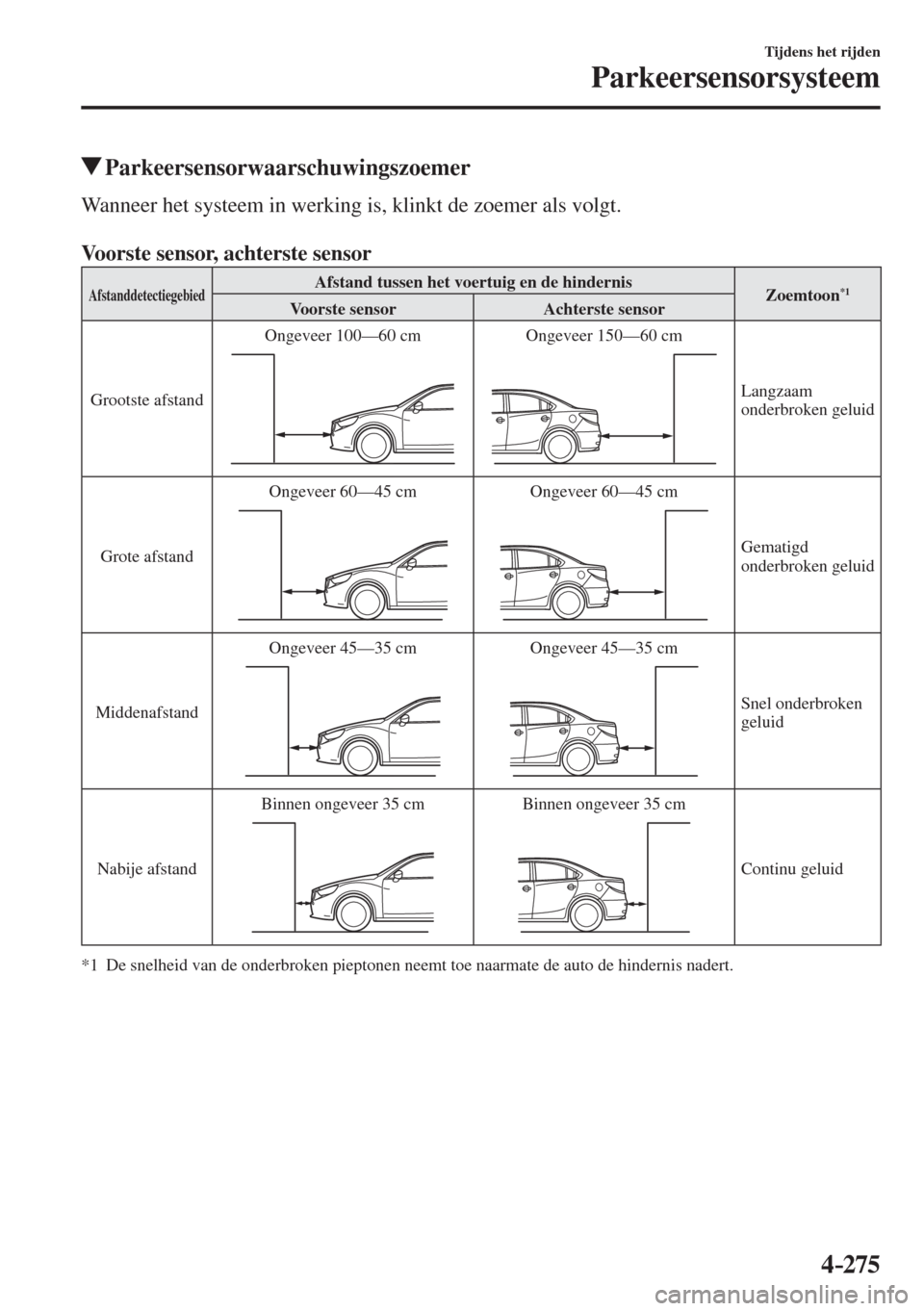 MAZDA MODEL 6 2016  Handleiding (in Dutch)  4–275
Tijdens het rijden
Parkeersensorsysteem
          Parkeersensorwaarschuwingszoemer
    Wanneer het systeem in werking is, klinkt de zoemer als volgt.
  
      Voorste sensor, achterste sensor 