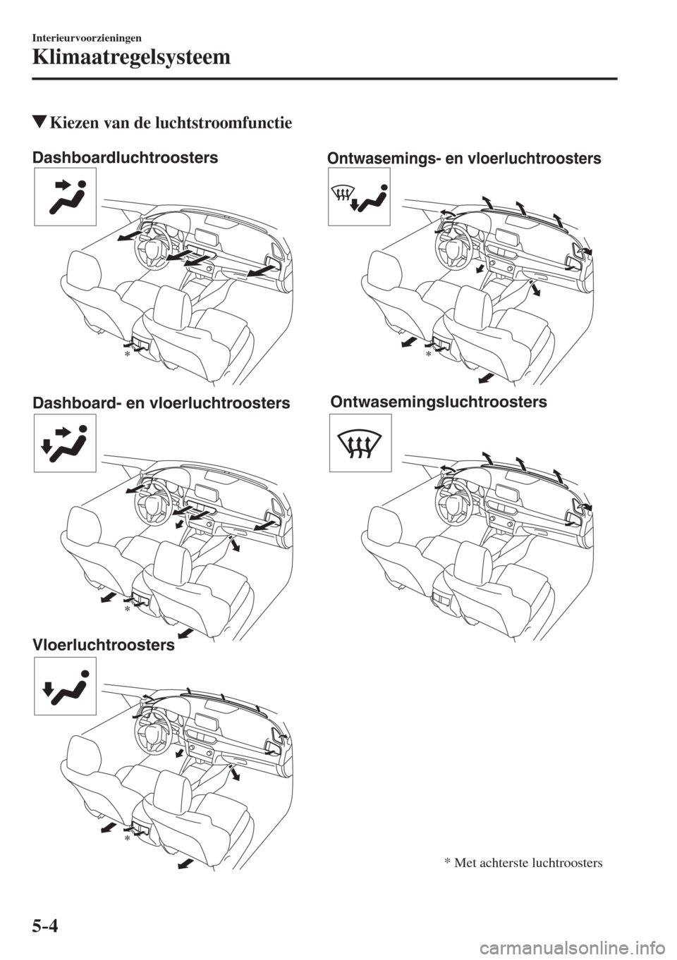 MAZDA MODEL 6 2016  Handleiding (in Dutch)  5–4
Interieurvoorzieningen
Klimaatregelsysteem
          Kiezen van de luchtstroomfunctie
   
Dashboardluchtroosters
Dashboard- en vloerluchtroosters
VloerluchtroostersOntwasemings- en vloerluchtroo