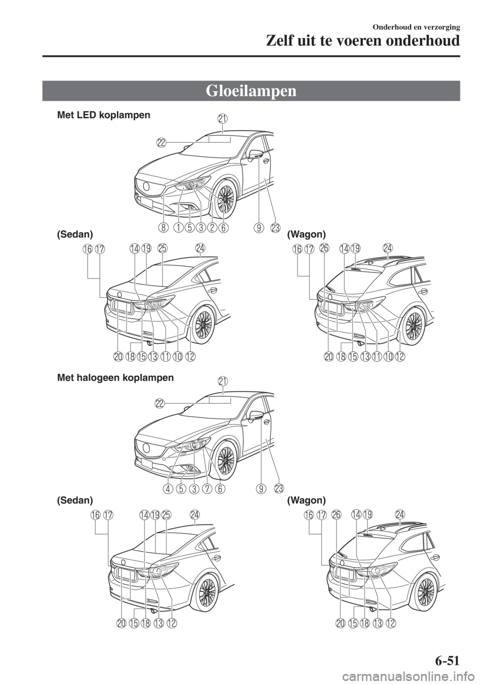MAZDA MODEL 6 2016  Handleiding (in Dutch)  6–51
Onderhoud en verzorging
Zelf uit te voeren onderhoud
 Gloeilampen
             
Met LED koplampen
(Sedan) (Wagon)
(Sedan) (Wagon) Met halogeen koplampen
 
�������������������