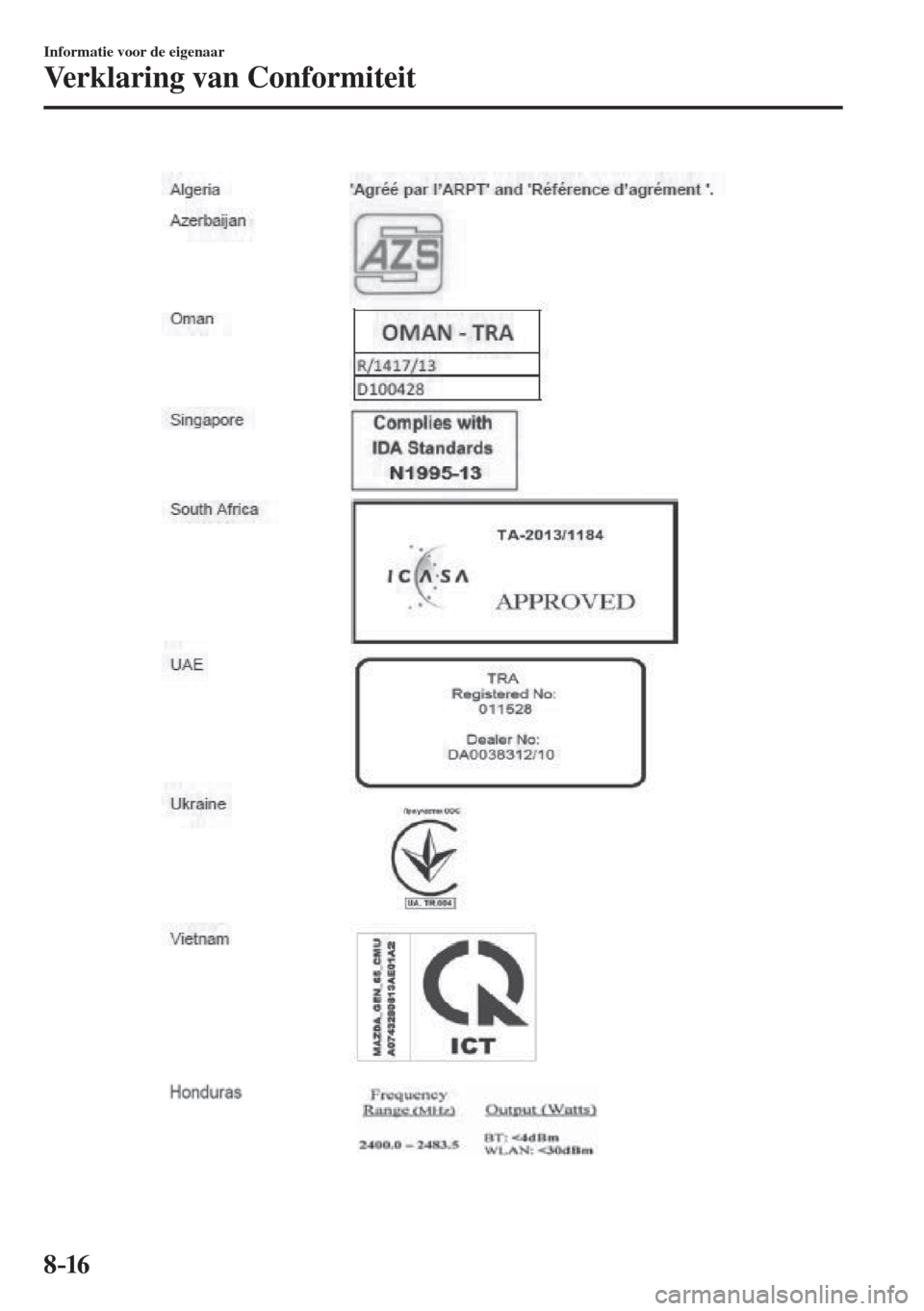 MAZDA MODEL 6 2016  Handleiding (in Dutch)  8–16
Informatie voor de eigenaar
Verklaring van Conformiteit
  
��������������������� 