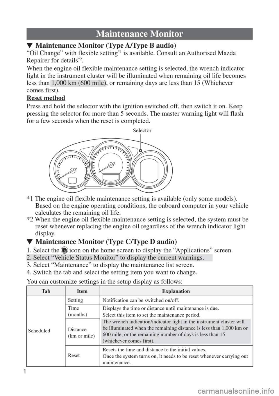 MAZDA MODEL 6 2016 Handleiding (in Dutch) Selector
Maintenance Monitor
“Oil Change” with flexible setting*1 is available. Consult an Authorised Mazda
Repairer for details*2.
Maintenance Monitor (Type A/Type B audio)
Reset method
Press an MAZDA MODEL 6 2016 Handleiding (in Dutch) Selector
Maintenance Monitor
“Oil Change” with flexible setting*1 is available. Consult an Authorised Mazda
Repairer for details*2.
Maintenance Monitor (Type A/Type B audio)
Reset method
Press an