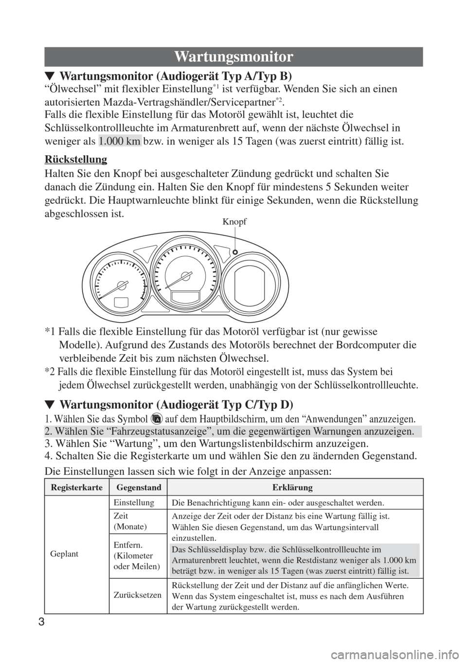 MAZDA MODEL 6 2016  Handleiding (in Dutch)  Knopf
2. Wählen Sie “Fahrzeugstatusanzeige”, um die gegenwärtigen Warnungen anzuzeigen.
Wartungsmonitor
“Ölwechsel” mit flexibler Einstellung*1 ist verfügbar. Wenden Sie sich an einen 
aut