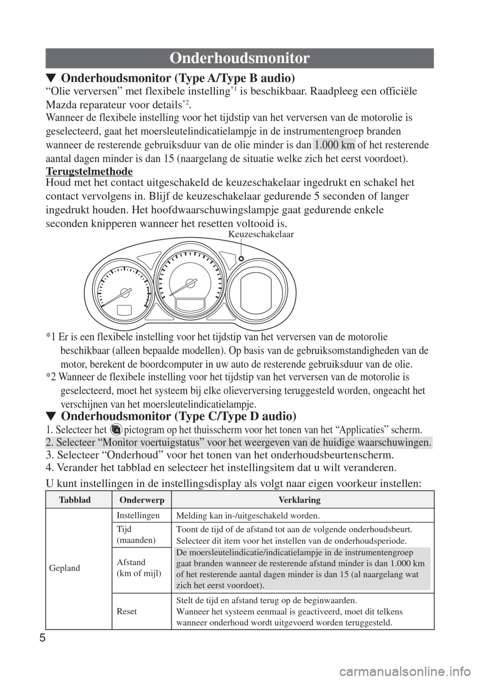 MAZDA MODEL 6 2016 Handleiding (in Dutch) Keuzeschakelaar
Onderhoudsmonitor
“Olie verversen” met flexibele instelling*1 is beschikbaar. Raadpleeg een officiële
Mazda reparateur voor details*2.
Onderhoudsmonitor (Type A/Type B audio)
Ter MAZDA MODEL 6 2016 Handleiding (in Dutch) Keuzeschakelaar
Onderhoudsmonitor
“Olie verversen” met flexibele instelling*1 is beschikbaar. Raadpleeg een officiële
Mazda reparateur voor details*2.
Onderhoudsmonitor (Type A/Type B audio)
Ter