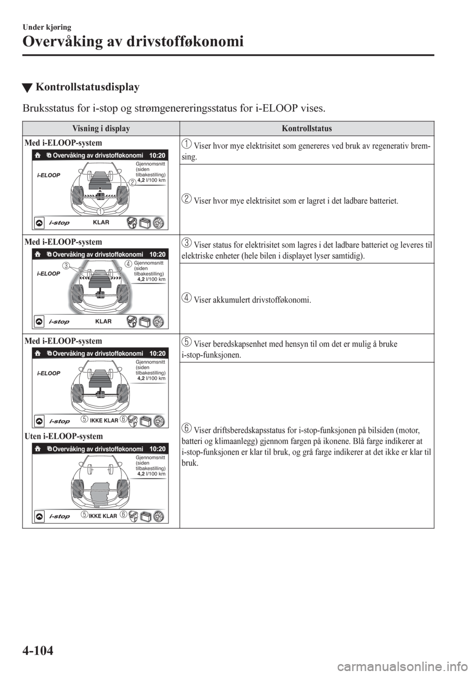 MAZDA MODEL 6 2016 Brukerhåndbok (in Norwegian) tKontrollstatusdisplay
Bruksstatus for i-stop og strømgenereringsstatus for i-ELOOP vises.
Visning i display Kontrollstatus
Med i-ELOOP-system
Overvåking av drivstofføkonomiGjennomsnitt
(siden
til MAZDA MODEL 6 2016 Brukerhåndbok (in Norwegian) tKontrollstatusdisplay
Bruksstatus for i-stop og strømgenereringsstatus for i-ELOOP vises.
Visning i display Kontrollstatus
Med i-ELOOP-system
Overvåking av drivstofføkonomiGjennomsnitt
(siden
til