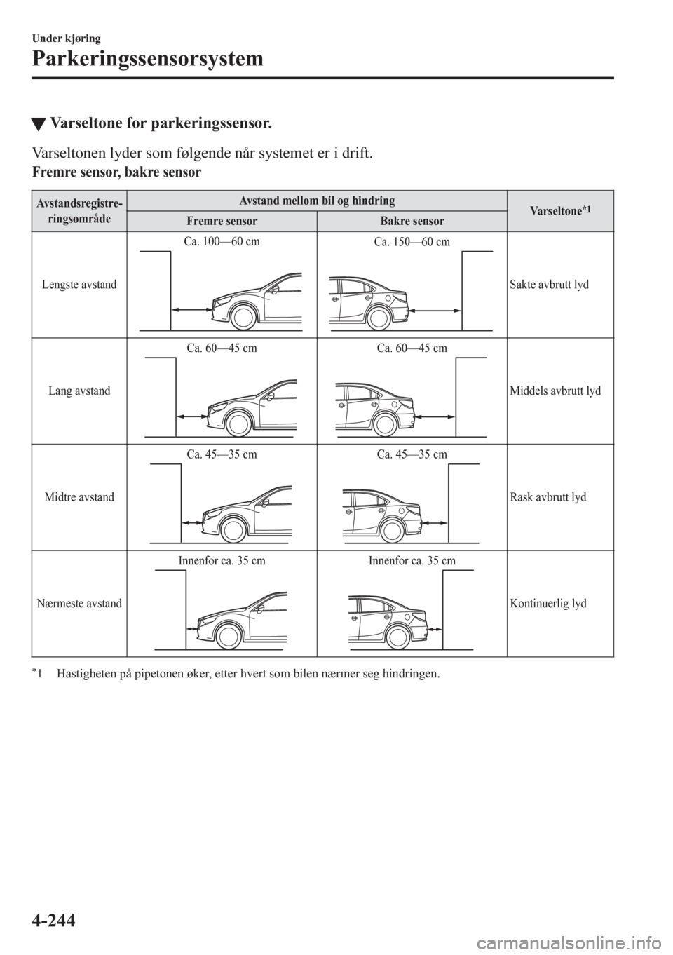 MAZDA MODEL 6 2016 Brukerhåndbok (in Norwegian) tVarseltone for parkeringssensor.
Varseltonen lyder som følgende når systemet er i drift.
Fremre sensor, bakre sensor
Avstandsregistre-
ringsområdeAvstand mellom bil og hindring
Varseltone*1Fremre MAZDA MODEL 6 2016 Brukerhåndbok (in Norwegian) tVarseltone for parkeringssensor.
Varseltonen lyder som følgende når systemet er i drift.
Fremre sensor, bakre sensor
Avstandsregistre-
ringsområdeAvstand mellom bil og hindring
Varseltone*1Fremre