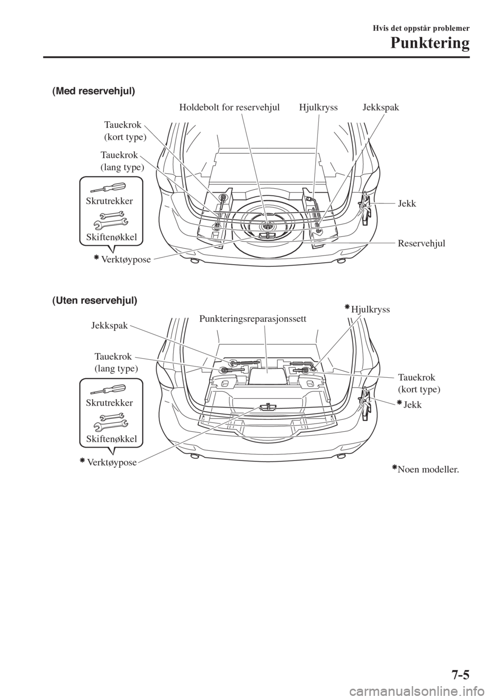 MAZDA MODEL 6 2016 Brukerhåndbok (in Norwegian) (Med reservehjul)
(Uten reservehjul)
Hjulkryss Jekkspak
JekkspakTauekrok
(lang type)
Tauekrok
(lang type)Tauekrok
(kort type)
Tauekrok
(kort type) Jekk
Jekk Reservehjul
Punkteringsreparasjonssett
MAZDA MODEL 6 2016 Brukerhåndbok (in Norwegian) (Med reservehjul)
(Uten reservehjul)
Hjulkryss Jekkspak
JekkspakTauekrok
(lang type)
Tauekrok
(lang type)Tauekrok
(kort type)
Tauekrok
(kort type) Jekk
Jekk Reservehjul
Punkteringsreparasjonssett