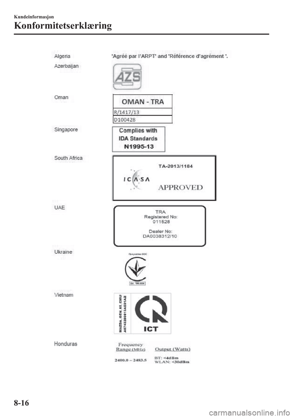 MAZDA MODEL 6 2016 Brukerhåndbok (in Norwegian) Kundeinformasjon
Konformitetserklæring
8-16 MAZDA MODEL 6 2016 Brukerhåndbok (in Norwegian) Kundeinformasjon
Konformitetserklæring
8-16