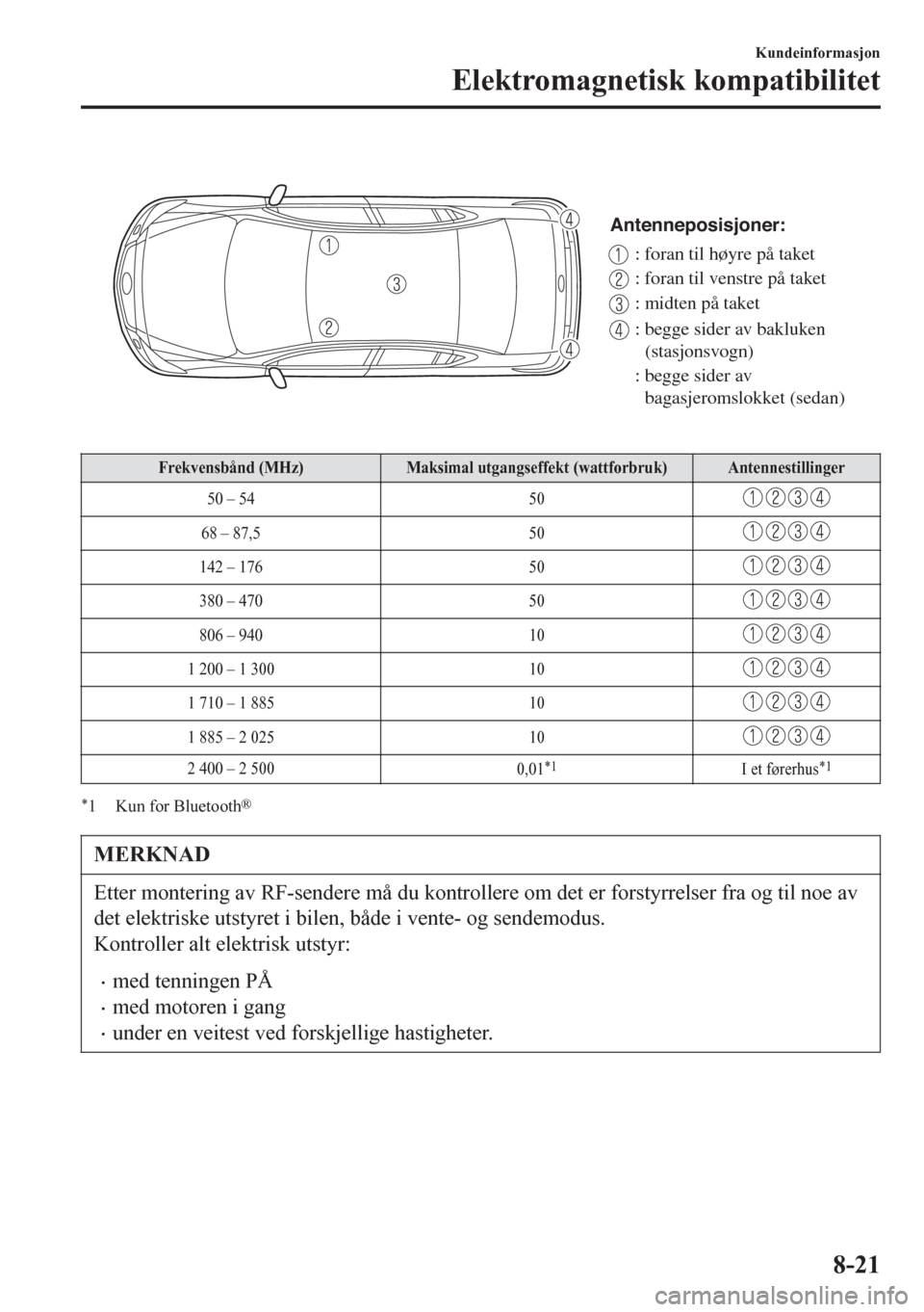 MAZDA MODEL 6 2016  Brukerhåndbok (in Norwegian)  
Antenneposisjoner:
: foran til høyre på taket
: foran til venstre på taket
: midten på taket
: begge sider av bakluken
  (stasjonsvogn)
: begge sider av 
  bagasjeromslokket (sedan)
 
Frekvensb