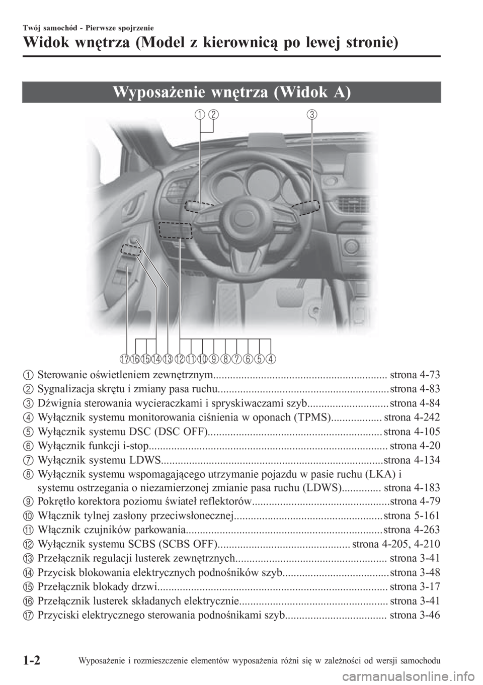 MAZDA MODEL 6 2016 Instrukcja Obsługi (in Polish) Wyposażenie wnętrza (Widok A)
1Sterowanie oświetleniem zewnętrznym.............................................................. strona 4-73
2Sygnalizacja skrętu i zmiany pasa ruchu.............. MAZDA MODEL 6 2016 Instrukcja Obsługi (in Polish) Wyposażenie wnętrza (Widok A)
1Sterowanie oświetleniem zewnętrznym.............................................................. strona 4-73
2Sygnalizacja skrętu i zmiany pasa ruchu..............