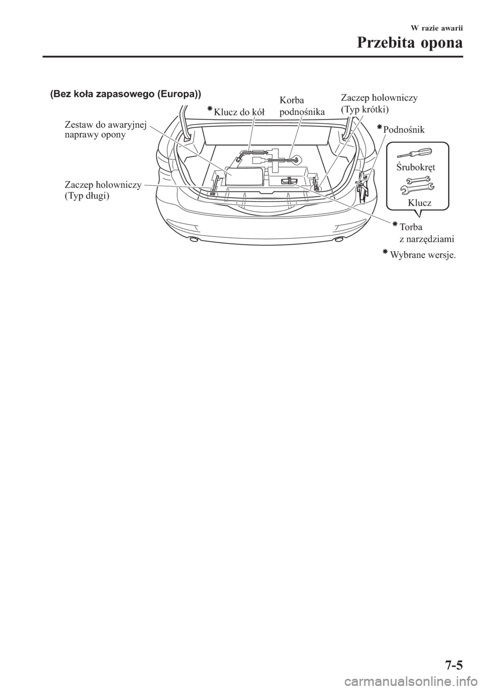 MAZDA MODEL 6 2016  Instrukcja Obsługi (in Polish)  Zestaw do awaryjnej 
naprawy opony (Bez koła zapasowego (Europa))
Klucz do kółKorba 
podnośnika
Podnośnik
Zaczep holowniczy 
(Typ długi)
Zaczep holowniczy 
(Typ krótki)
Wybrane wersje.
Torba 
z
