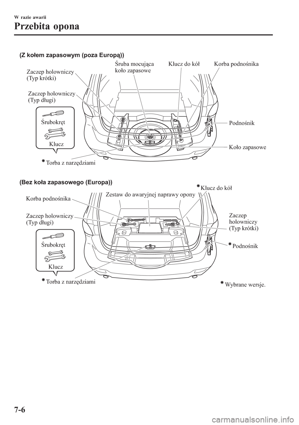 MAZDA MODEL 6 2016  Instrukcja Obsługi (in Polish)  (Z kołem zapasowym (poza Europą))
(Bez koła zapasowego (Europa))
Klucz do kół Korba podnośnika
Korba podnośnikaZaczep holowniczy 
(Typ długi)
Zaczep holowniczy 
(Typ długi)Zaczep holowniczy 
